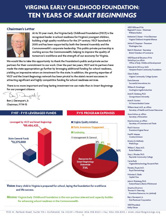 Informe anual de VECF de 2015