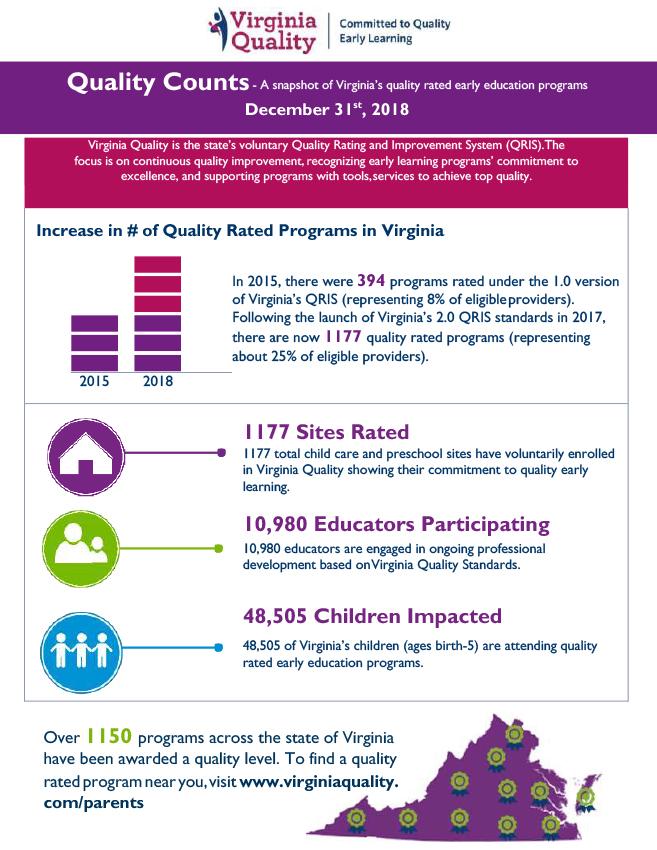 Informe bianual de Virginia Quality Counts